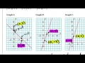 Identifying Intercepts and Graphs