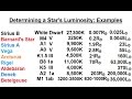 Star Characteristics and Luminosity