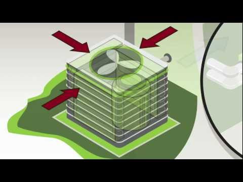 How Air Conditioners Work Video Jobs Ecityworks