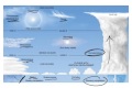 Cloud Formation and Precipitation Types