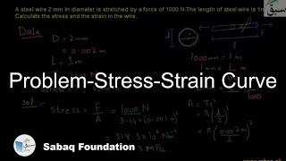Problem-Stress-Strain Curve