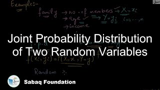 Joint Probability Distribution of Two Random Variables