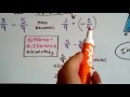 Subtraction of Decimals and Fractions