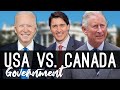 Canadian Political System and Governance