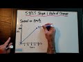 Understanding Slope and Rate of Change