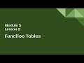 Exploring Function Tables and Graphing Coordinates