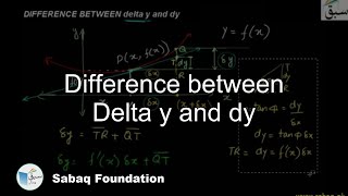 Difference between Delta y and dy