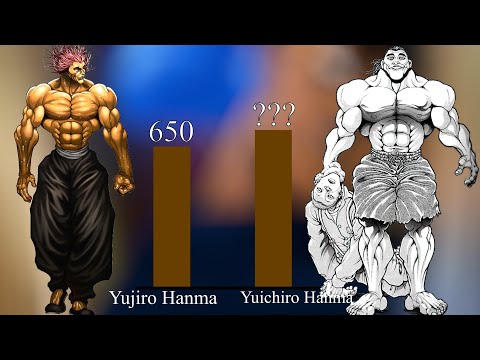 Baki 2020 POWER LEVELS (Updated) - Strongest Characters Ranked