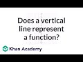 Understanding Functions in Graphs