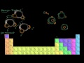 Understanding Molecular Dipoles