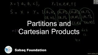 Partitions and Cartesian Products