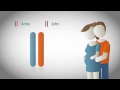Genetic Probability and Disorders