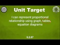 Understanding Proportional Relationships and Costs