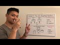 Modern Banking System Concepts