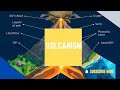 Volcano Types and Characteristics