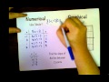 Understanding Slope and Representations