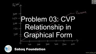Problem 03: CVP Relationship in Graphical Form