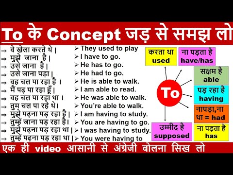 Hindi to English Translation | Basic class English Speaking class | Helping Verb से Translation