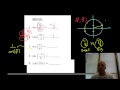 Understanding the Unit Circle