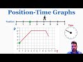 Position-Time Graphs: Analyzing Motion and Velocity