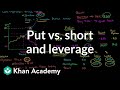 Understanding Shorting and Put Options