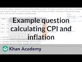 Understanding CPI and Inflation