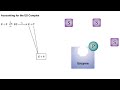 Enzyme Kinetics Concepts