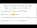 Trigonometric Functions and Their Properties