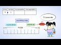 Rounding Numbers and Their Applications