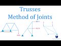 Truss Analysis and Force Calculations