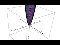Critical Points and Partial Derivatives