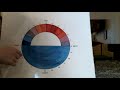 Understanding Sunlight and Earth's Shape