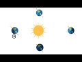 Earth's Seasons and Equinoxes