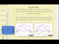 Understanding Rolle's Theorem