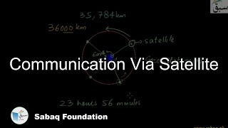 Communication Via Satellite