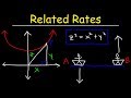 Related Rates and Distance Change