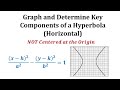 Understanding Hyperbolas