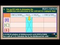 Doro Acetic Acid Concepts