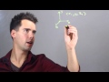 Distance and Midpoint in 3D