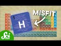 Understanding Hydrogen's Place in the Periodic Table