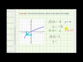 Understanding Function Graphs