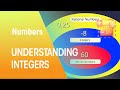 Understanding Integers