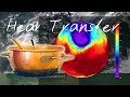 Exploring Heat Transfer: Conduction, Convection, and Radiation