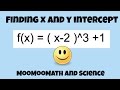 Understanding Intercepts in Functions