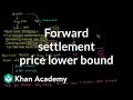 Understanding Forward Settlement Prices of Gold