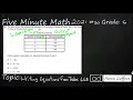 Isolating Variables and Relationships
