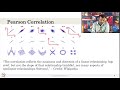 Understanding Pearson Correlation Coefficient