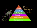 Bloom's Taxonomy Learning Objectives