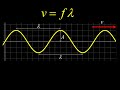 Wave Properties and Measurements