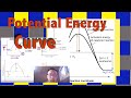 Activation Energy and Reaction Dynamics
